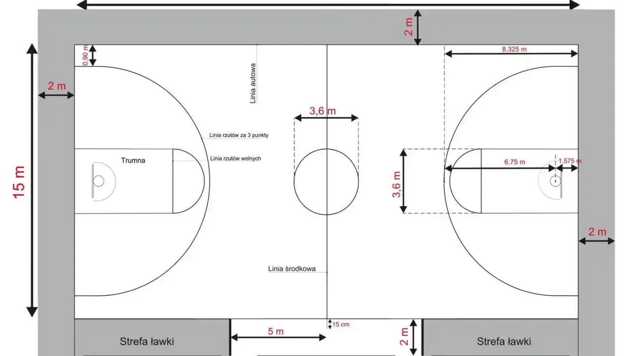 Schemat boiska do koszykówki z wymiarami: 28x15 m. Widoczne linie autowe, środkowa, rzutów za 3 punkty, rzutów wolnych, trumna, strefy ławki i stolik sędziowski.