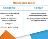 Porównanie zalet: orbitrek czy bieżnia? Orbitrek trenuje górne partie ciała, jest cichy i bezpieczny. Bieżnia jest łatwa do dopasowania i oszczędza miejsce.