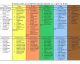 Tabela wymagań na stopnie szkoleniowe VI-I kyu w judo. Zawiera techniki Nage Waza i Katame Waza dla każdego stopnia.