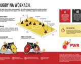 Ilustracja przedstawia boisko do rugby na wózkach, zawodników, zasady punktacji i wyposażenie. Poznaj rugby zasady!