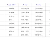 Tabela wyników testu coopera dla różnych grup wiekowych, pokazująca dystans w metrach osiągnięty w kategoriach: Bardzo dobrze, Dobrze, Średnio, Źle.