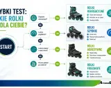 Wybierz swoje idealne rodzaje rolek: rekreacyjne, szybkie, agresywne czy freeskatowe. Test pomoże Ci zdecydować!