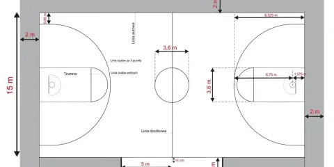 Schemat boiska do koszykówki z wymiarami: 28x15 m. Widoczne linie autowe, środkowa, rzutów za 3 punkty, rzutów wolnych, trumna, strefy ławki i stolik sędziowski.