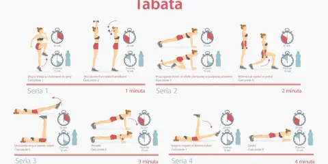 Tabata co to? Ilustracja pokazuje 8 ćwiczeń: bieg, wyciskanie, przyciąganie kolan, wykrok, unoszenie nóg, pompki, nożyce i deskę.
