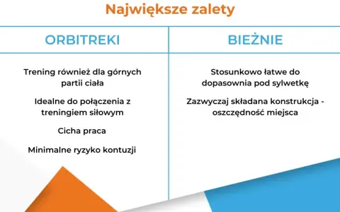 Porównanie zalet: orbitrek czy bieżnia? Orbitrek trenuje górne partie ciała, jest cichy i bezpieczny. Bieżnia jest łatwa do dopasowania i oszczędza miejsce.
