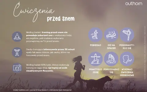 Trening przed snem nie zaburza snu, a wręcz poprawia jego jakość. Na grafice ikony sugerujące bieganie, spacer, gimnastykę, jogę i ćwiczenia oddechowe.