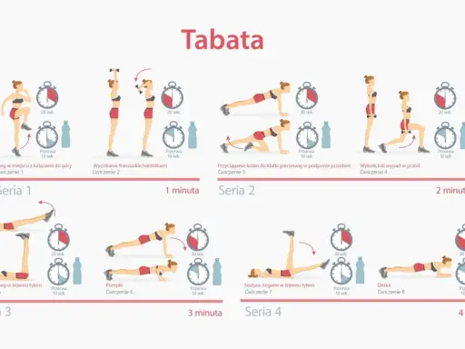 Tabata co to? Ilustracja pokazuje 8 ćwiczeń: bieg, wyciskanie, przyciąganie kolan, wykrok, unoszenie nóg, pompki, nożyce i deskę.