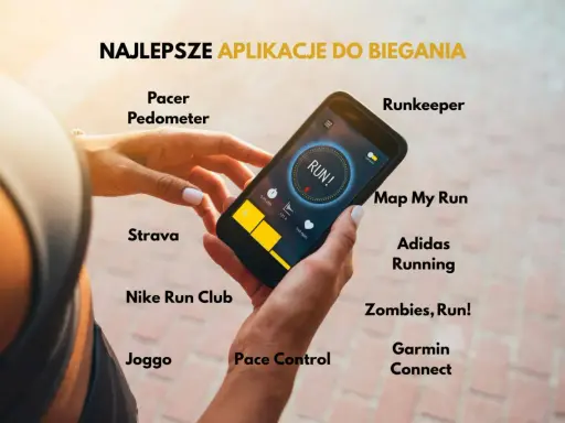 Dłonie trzymają smartfon z aplikacją do biegania. Lista najlepszych darmowych aplikacji do biegania: Pacer, Strava, Nike Run Club, Joggo, Runkeeper, Map My Run, Adidas Running, Zombies, Run!, Garmin Connect, Pace Control.