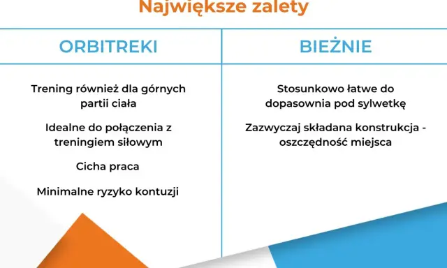 Porównanie zalet: orbitrek czy bieżnia? Orbitrek trenuje górne partie ciała, jest cichy i bezpieczny. Bieżnia jest łatwa do dopasowania i oszczędza miejsce.