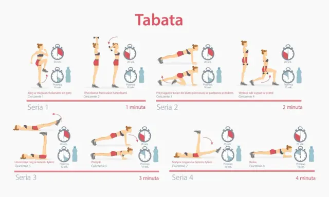 Tabata co to? Ilustracja pokazuje 8 ćwiczeń: bieg, wyciskanie, przyciąganie kolan, wykrok, unoszenie nóg, pompki, nożyce i deskę.