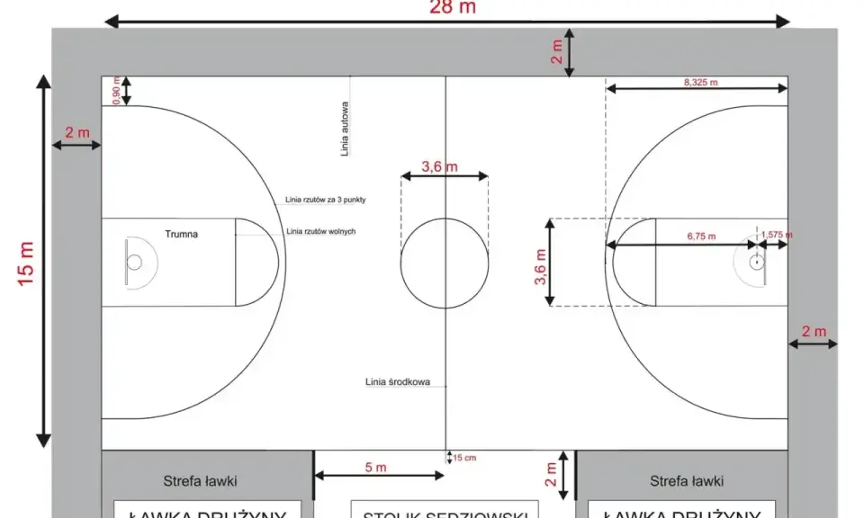 Schemat boiska do koszykówki z wymiarami: 28x15 m. Widoczne linie autowe, środkowa, rzutów za 3 punkty, rzutów wolnych, trumna, strefy ławki i stolik sędziowski.