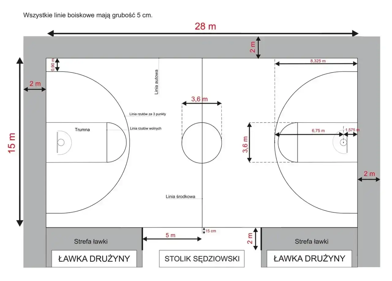 Schemat boiska do koszykówki z wymiarami: 28x15 m, liniami rzutów za 3 punkty, linią środkową i strefami dla drużyn.