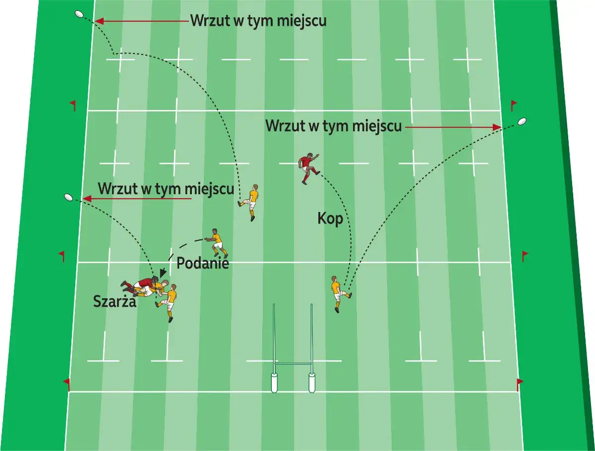 Ilustracja pokazuje podstawowe zasady rugby: szarżę, podanie, kop i wrzut z autu.