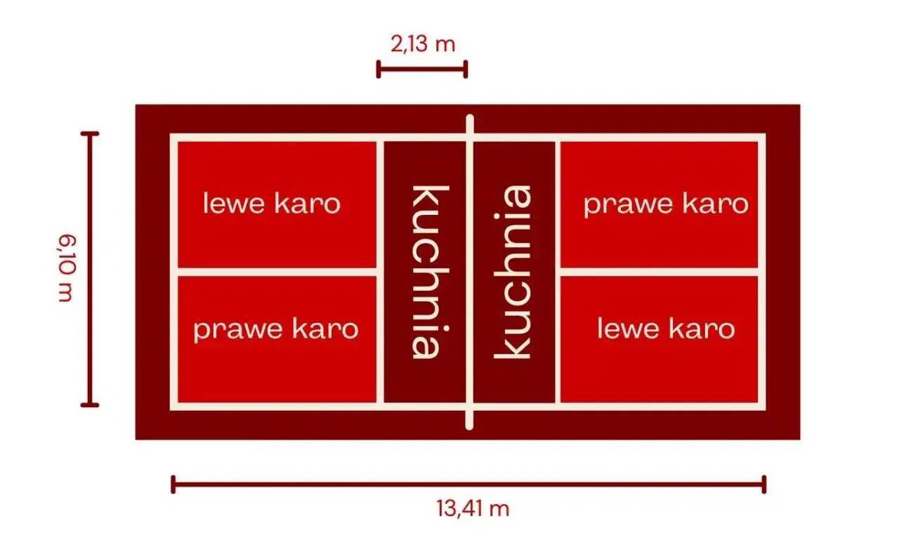 Schemat boiska do pickleball co to jest? Wymiary 6,10 m x 13,41 m, z podziałem na kuchnie i pola karo.