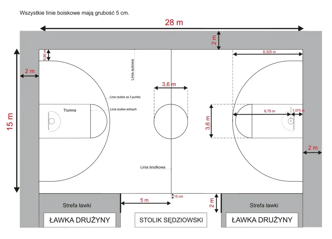 Schemat boiska do koszykówki z wymiarami, kluczowy do zrozumienia, jak grać w koszykówkę. Pokazuje linie autowe, rzutów wolnych i za 3 punkty.